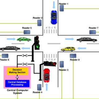 intelligent traffic control system using rfid|rfid tracking system.